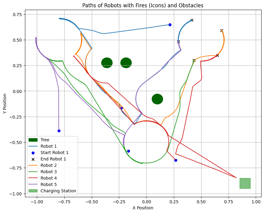 Artificial Potential Field for Multi-Robot Systems preview